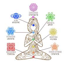 La visione magica del 3^ occhio, i chakras.